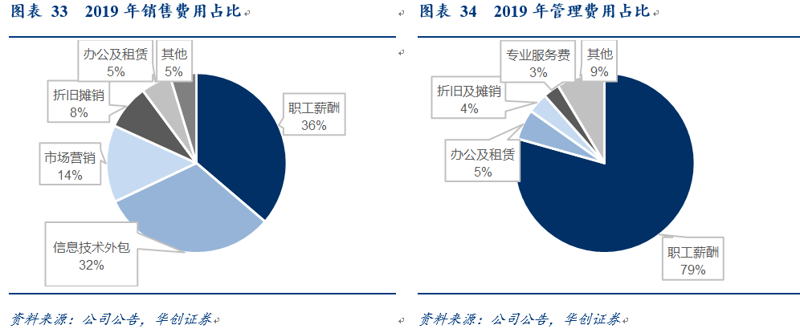 直播推广停止投放后，钱还能退回？